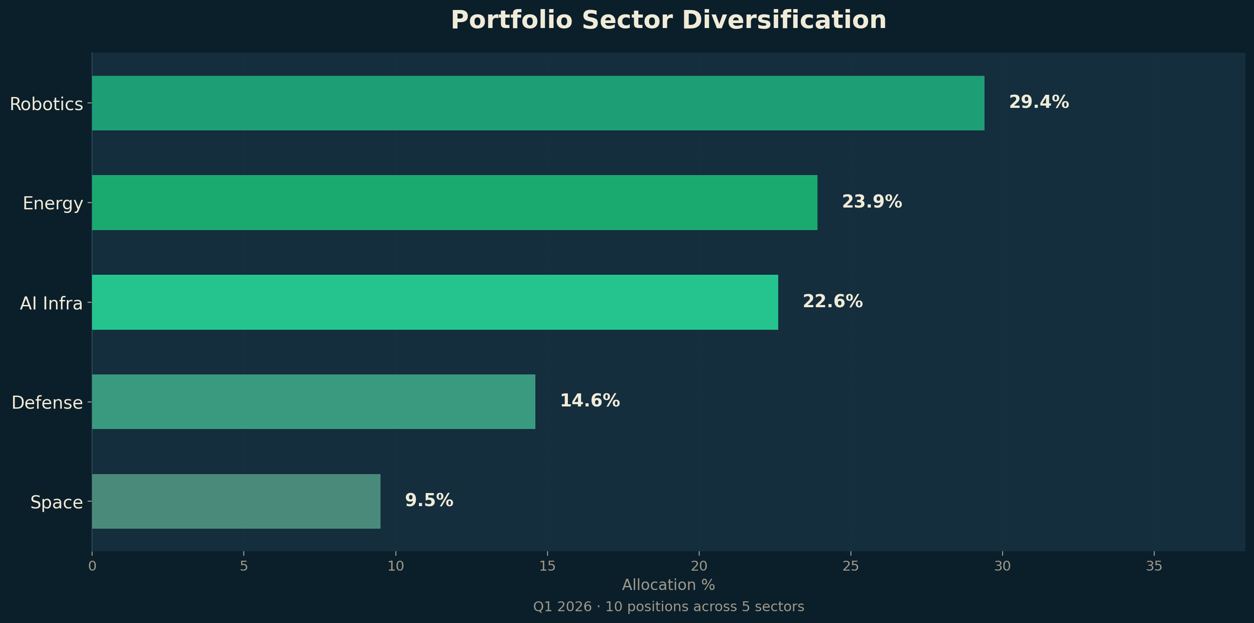 sector_diversification_branded