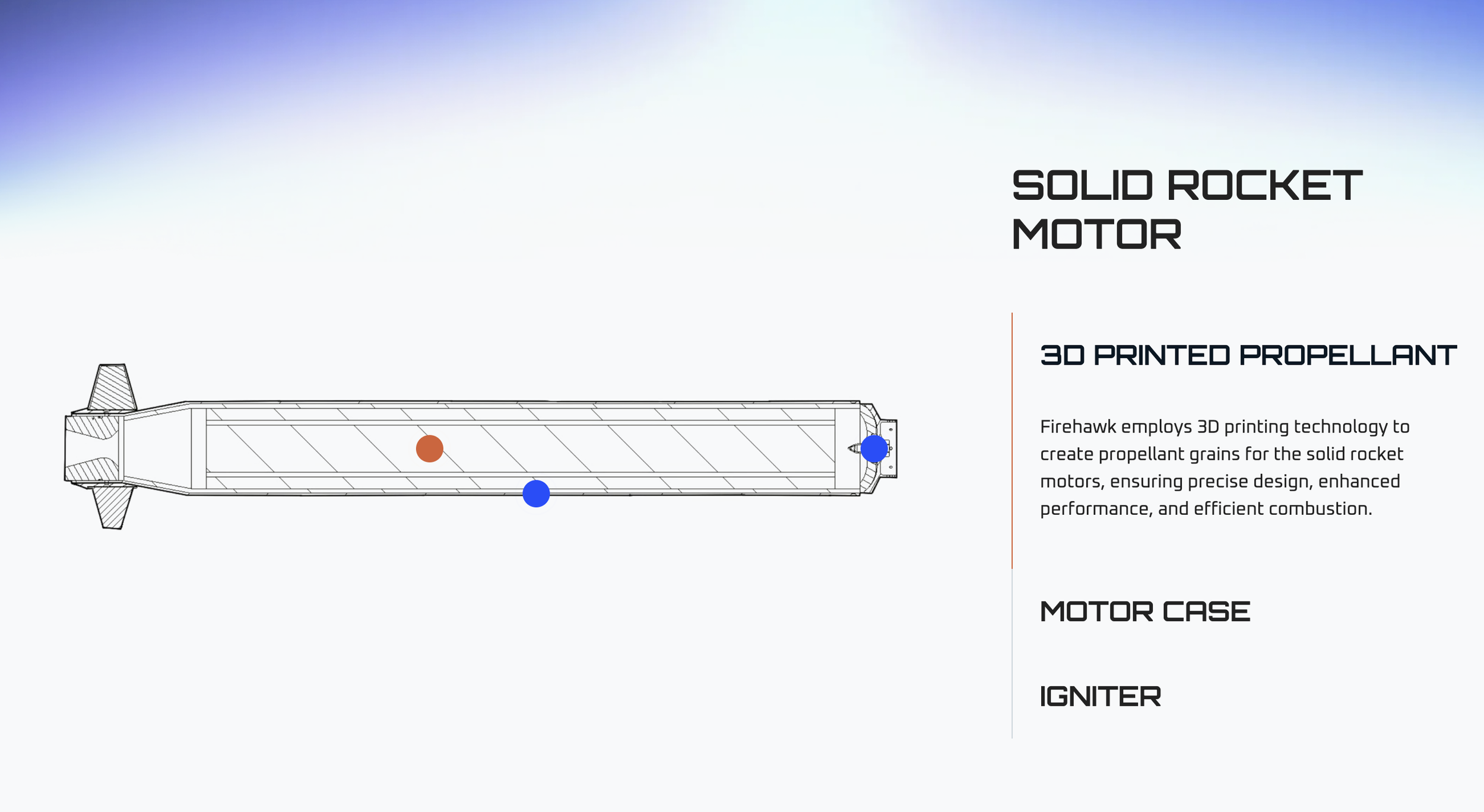 Rendering of a rocket with dots showing the propellant, motor and igniter