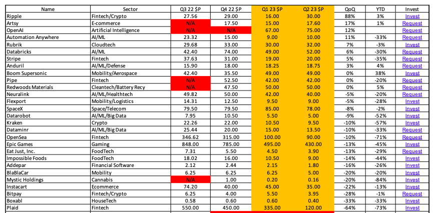 Spreadsheet with Valuations at Market