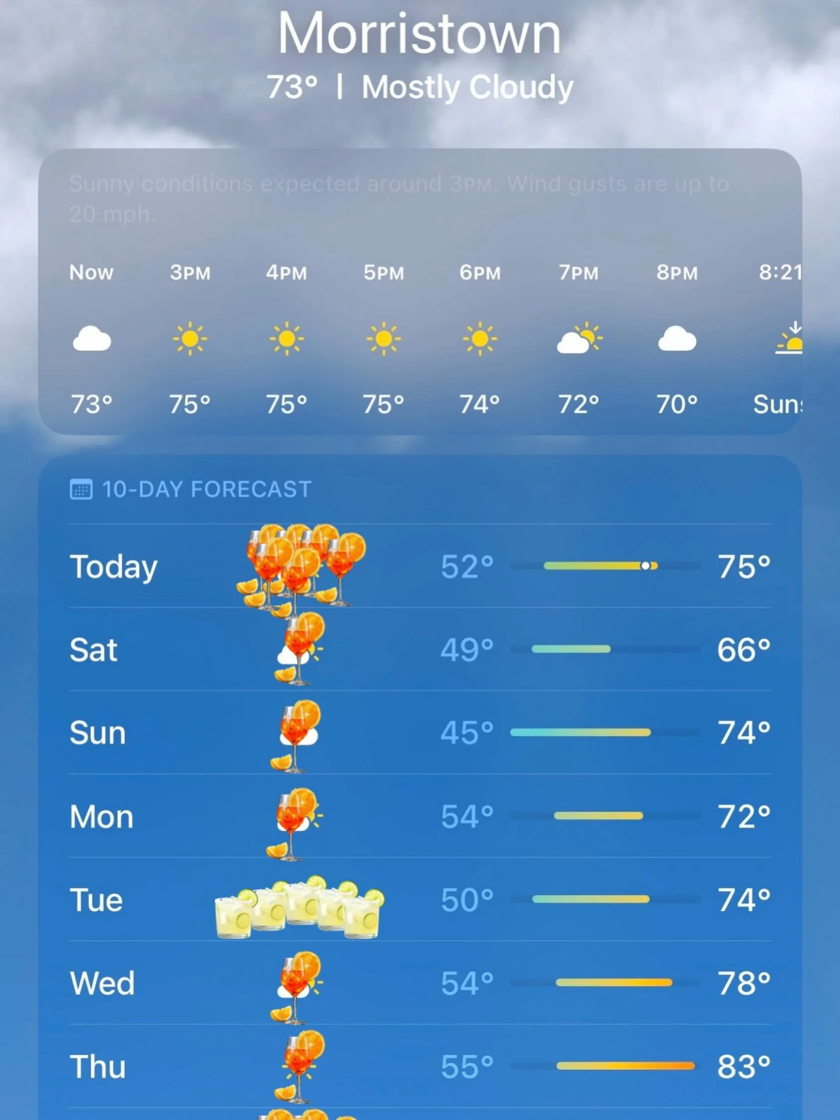 How the next few days are looking: