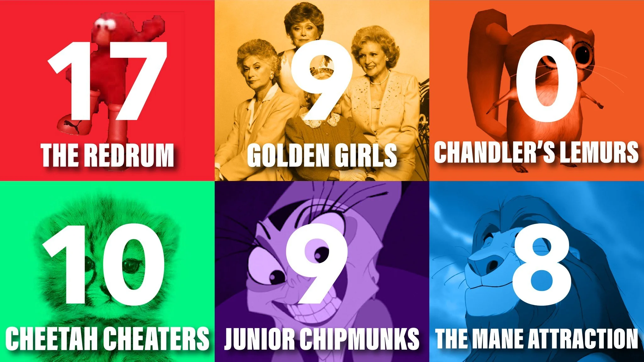 THE OFFICIAL RESULTS FROM WEEK 6 OF The House Cup&trade; 🚨 Come back for week 7 TONIGHT at 6pm 🔥