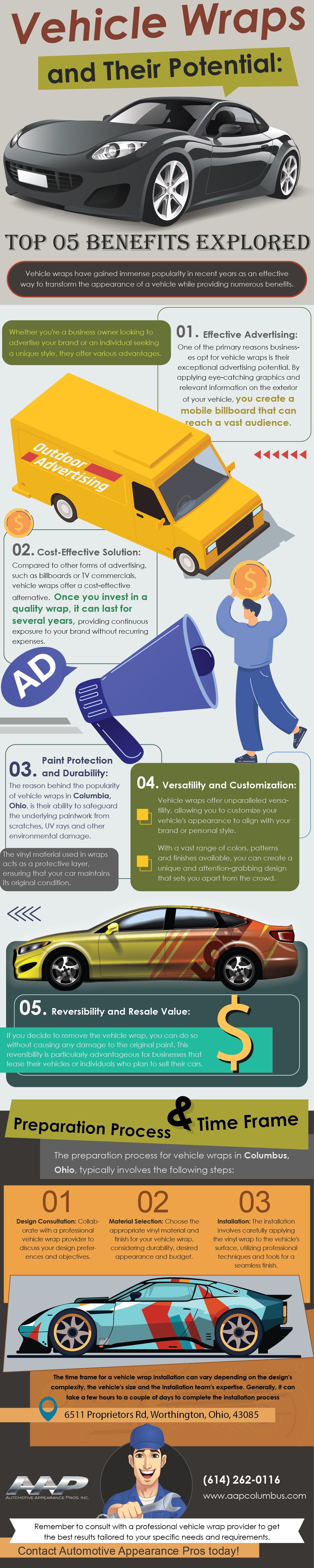 Vehicle Wraps and Their Potential Top Five Benefits Explored
