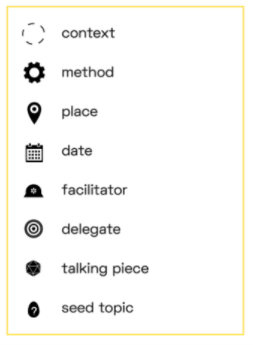 (Bohm Dialogue Methodology