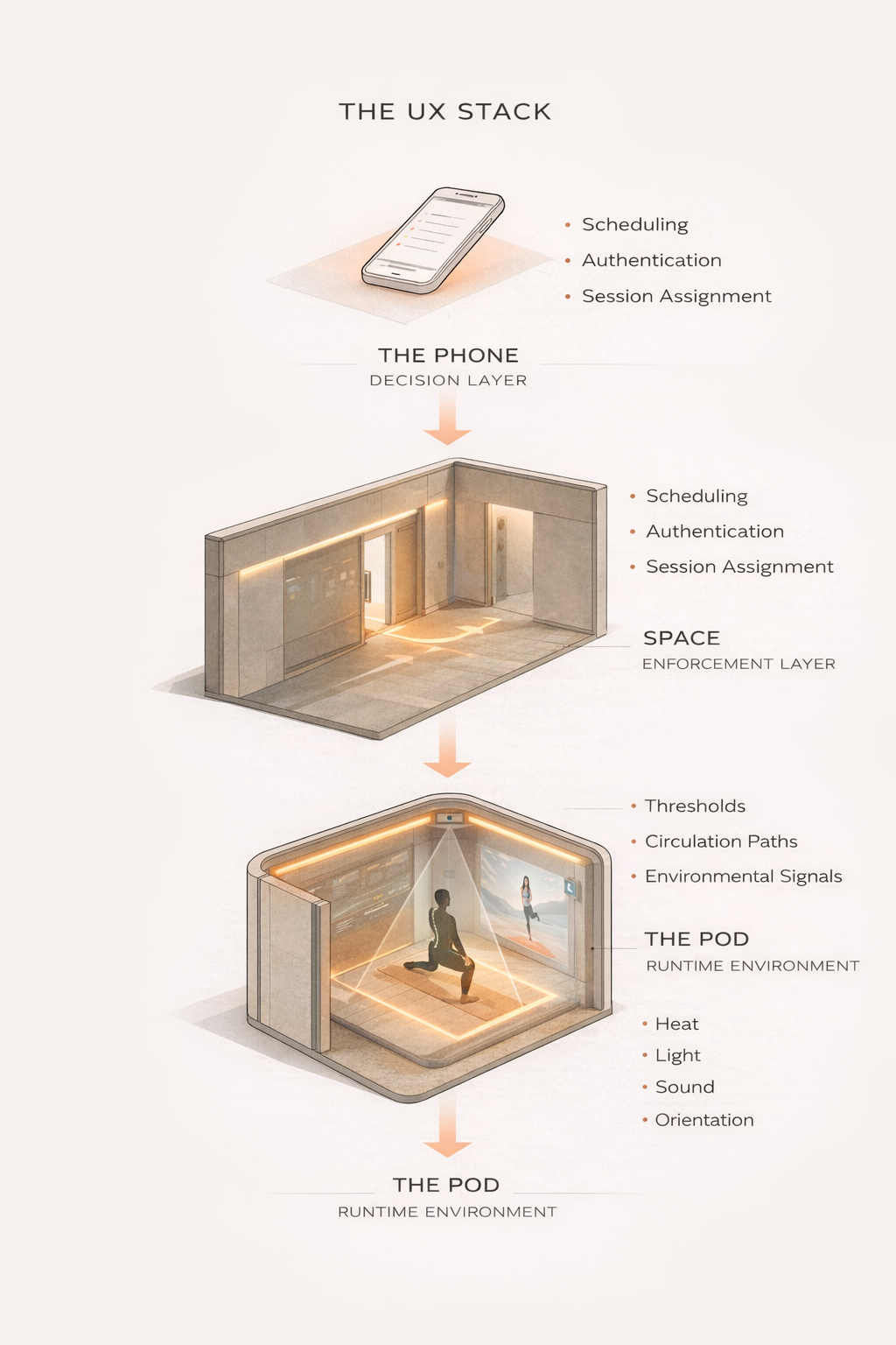 From Interface to Infrastructure