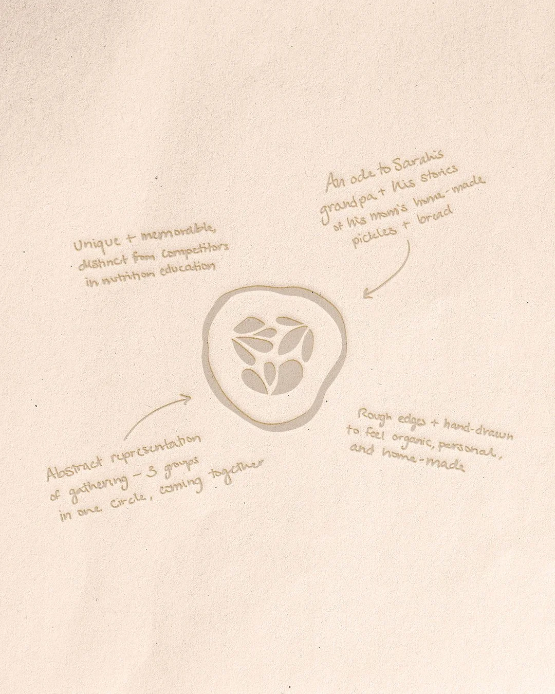 The logo mark for Whole Table, a stylized pickle slice, with notes about the reasoning behind the logo.