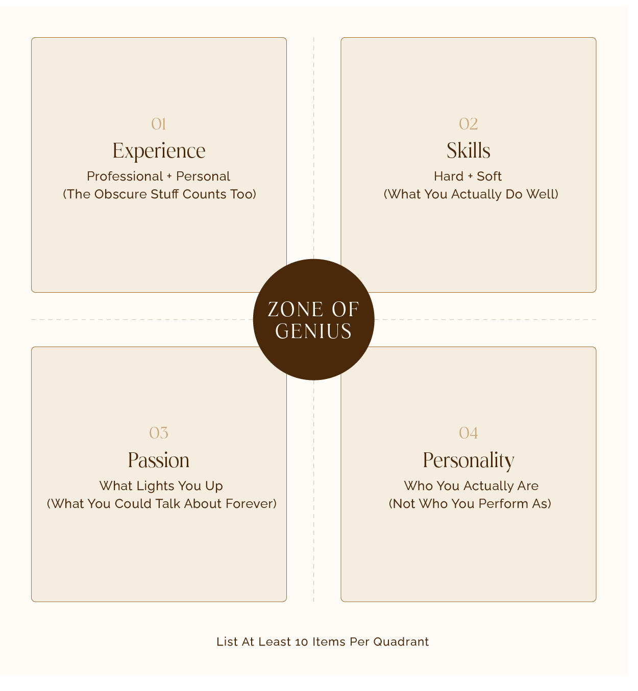 Four quadrants, each with a different factor to consider: Experience, Skills, Passion, and Personality, to help find your unique service point (or your "Zone of Genius").