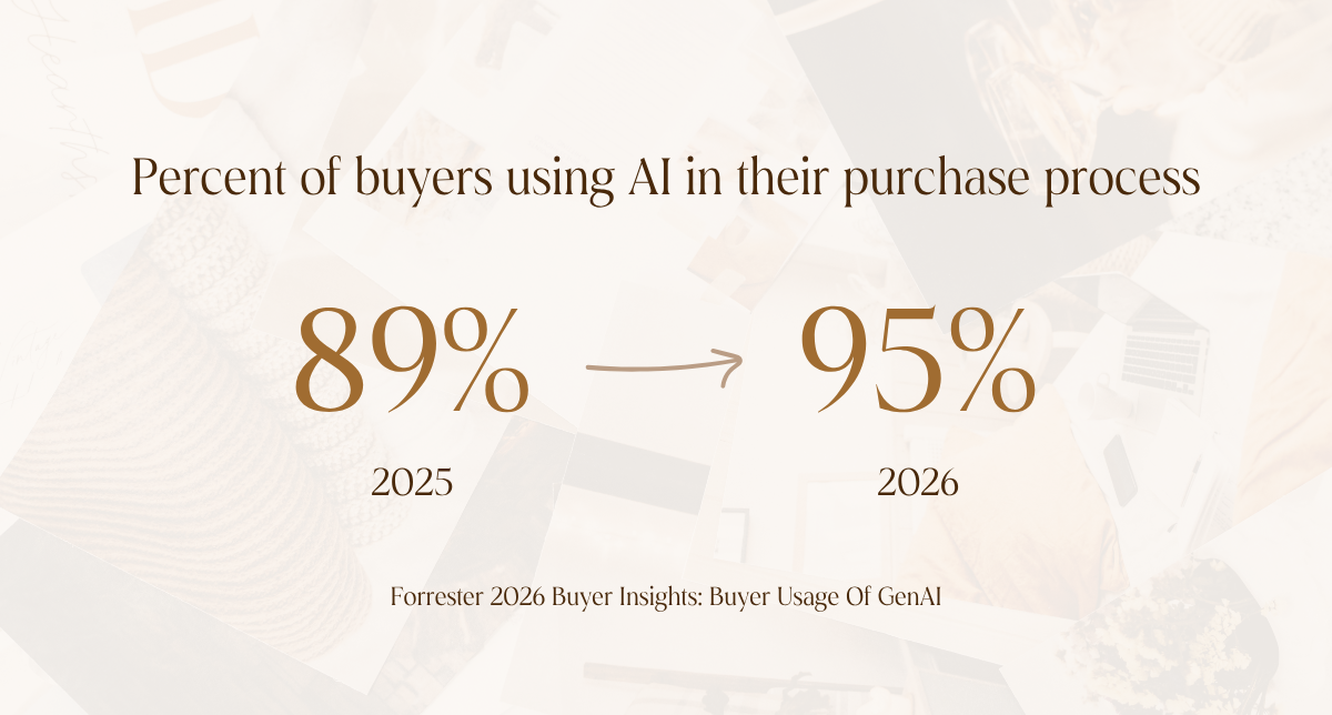 A graphic that reads "Percentage of buyers using AI in their purchase processes." Underneath, on the left side reads 89%, 2025 with an arrow pointing to the right side, which reads 95% 2026. The source below reads Forrester 2026 Buyer Insights.