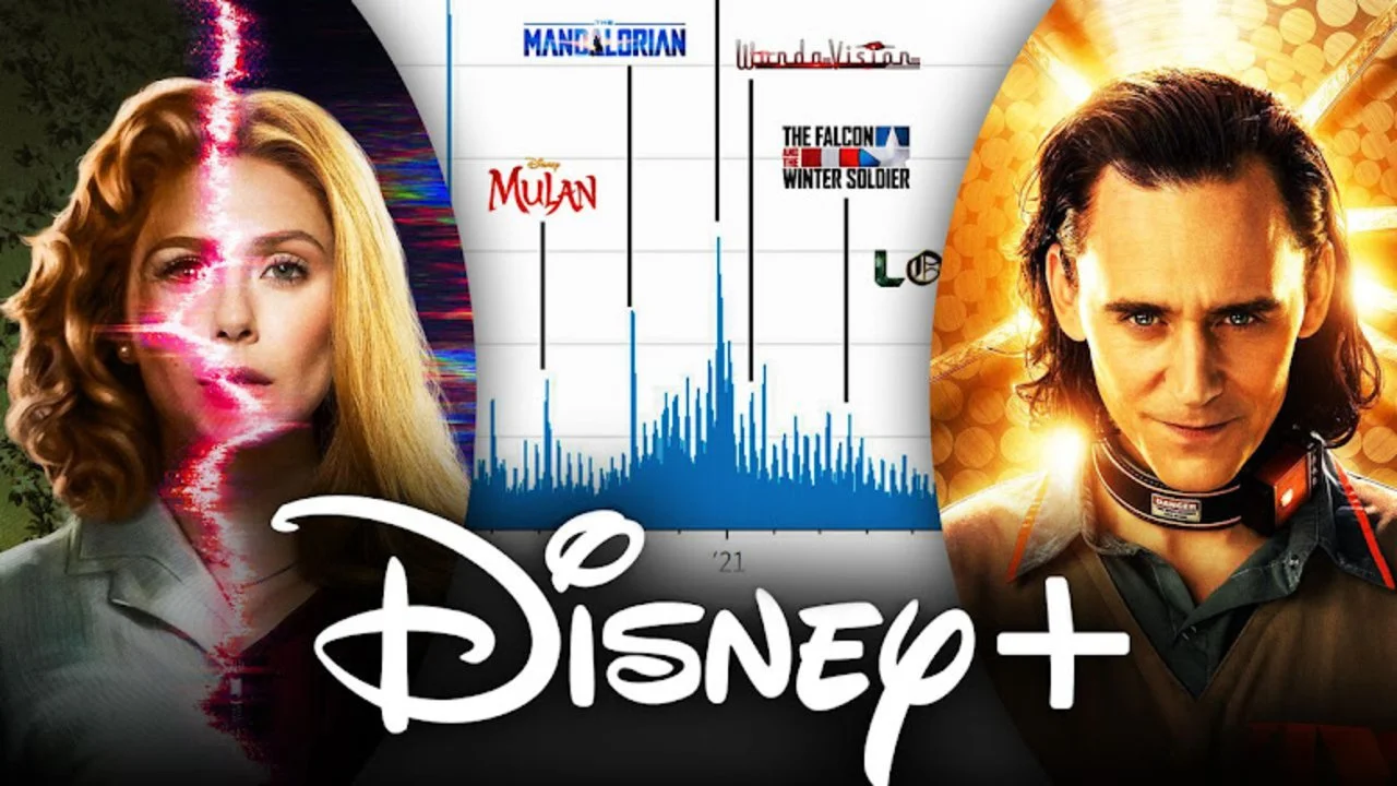 New Insight Shows The Most Watched 'Star Wars' And 'Marvel' Projects On Disney+