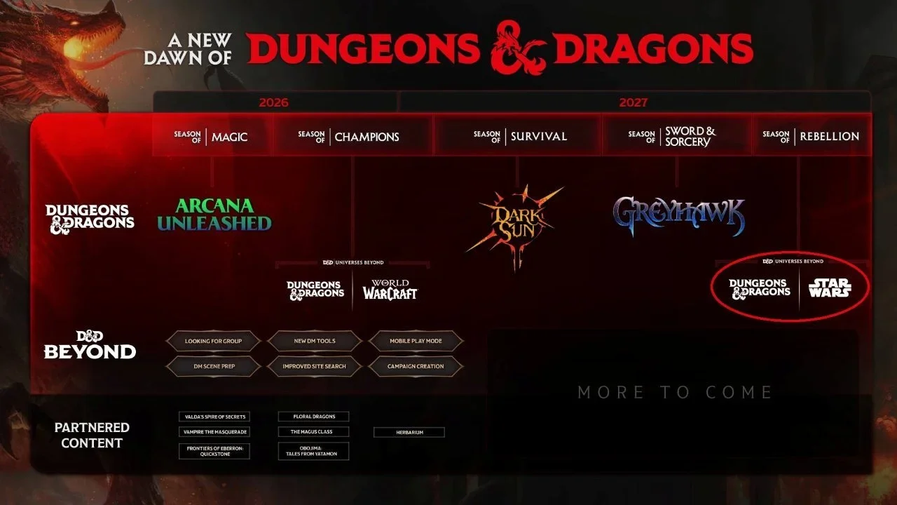 'Star Wars' Is Coming To 'Dungeons &amp; Dragons'