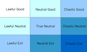 Placing MCU Characters On The D&D Morality Alignment Chart — CultureSlate