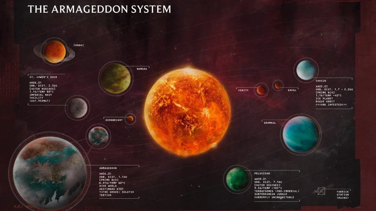 The Armageddon System,  Image Source: Warhammer-Community.com