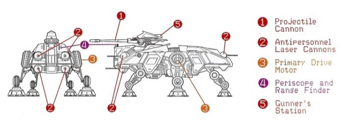 Atte Rear This Is What It Was Like Being A Crew Member Of An AT-TE — CultureSlate