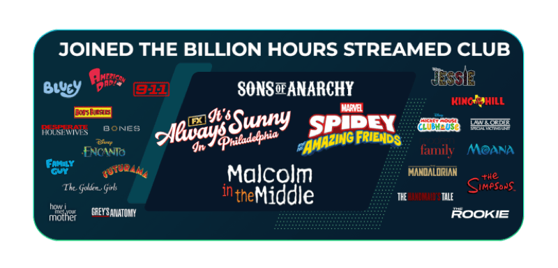 Disney’s ‘Billion Hours Streamed Club’