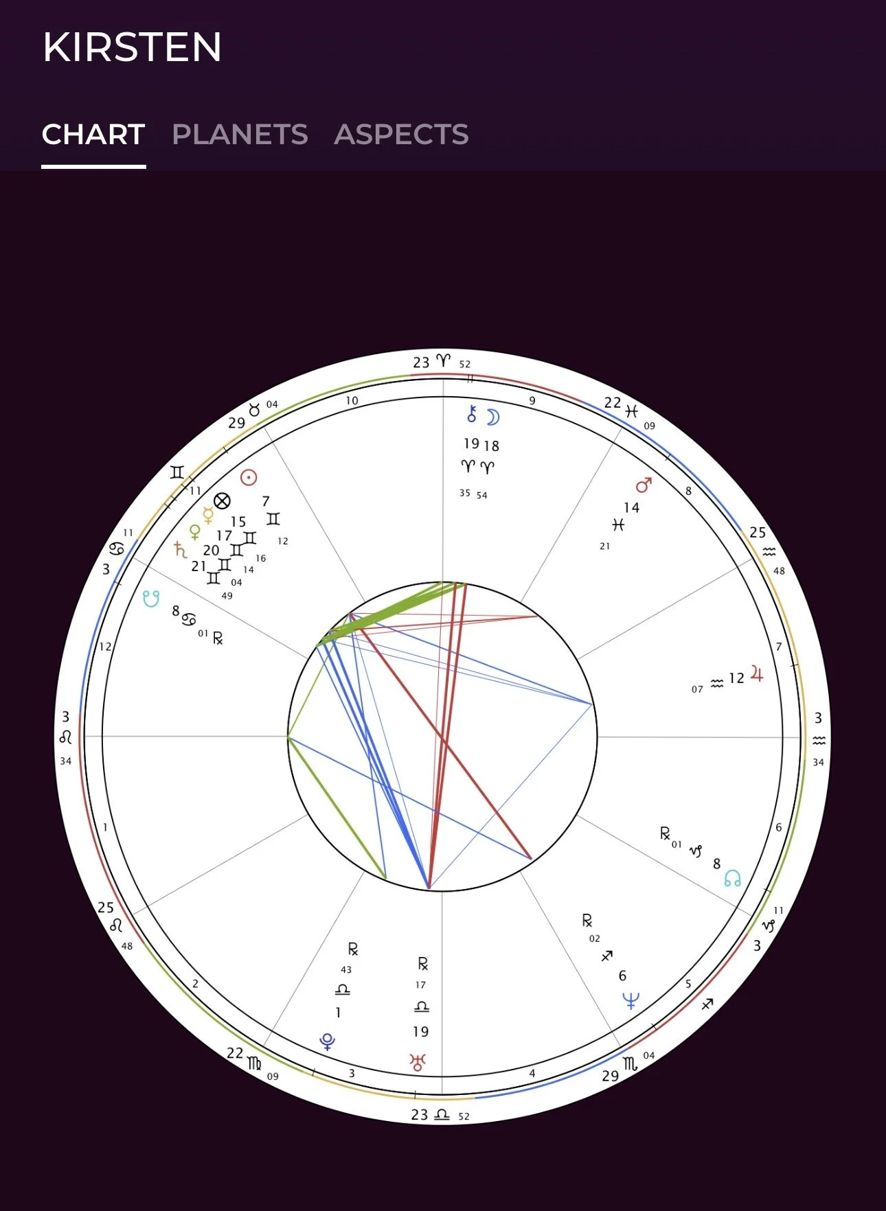A dark purple background with "KIRSTEN" in white letters and a white horoscope with colored red, green, and blue aspect lines.