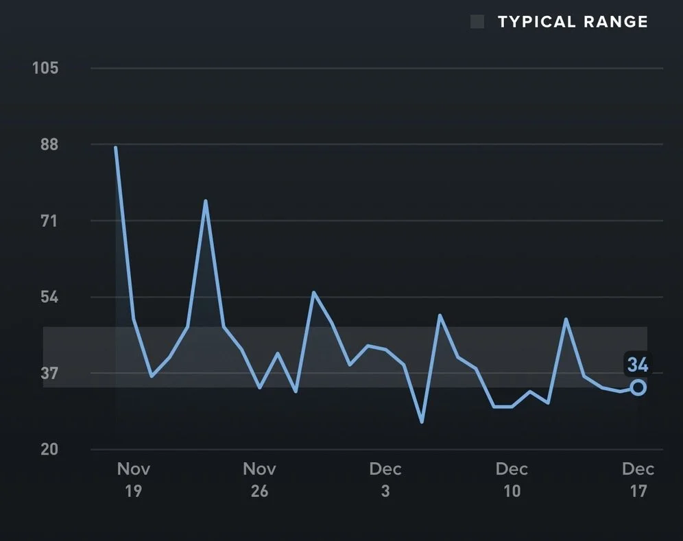 HRV Didn’t Wreck Your Training — Chasing It Did