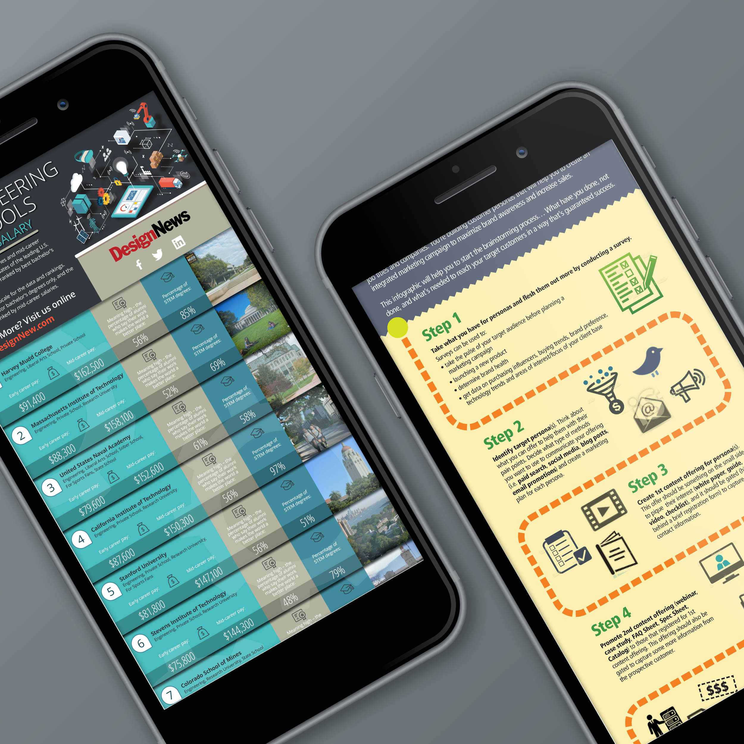 Left: Top 10 Engineering Schools Ranked by Salary Infographic (from Design News).
Right: How to capture your ideal customer through content marketing to boost brand awareness and increase sales Infographic