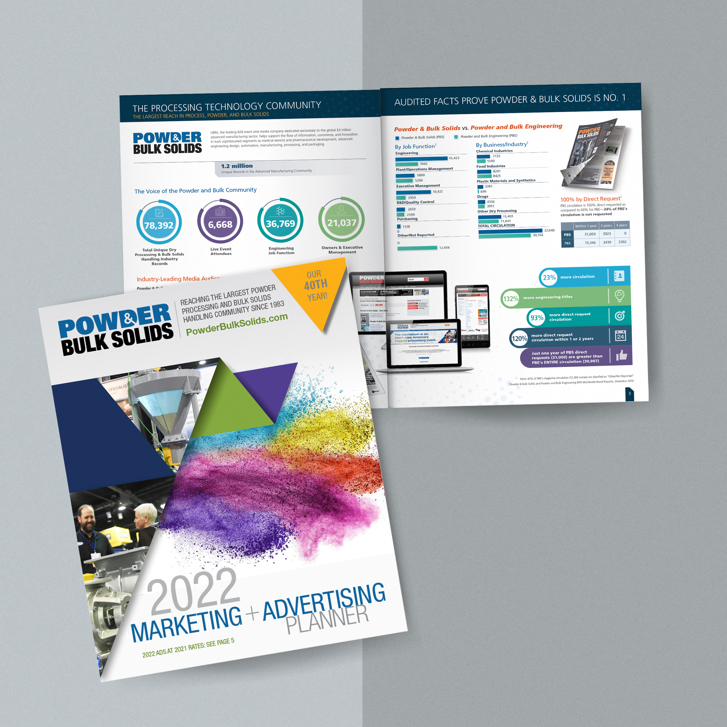 The Powder & Bulk Solids 2022 Media Kit featured a convenient inside pocket with a business card slot, designed to hold one-sheeters and add functionality with a professional touch for organizing materials.