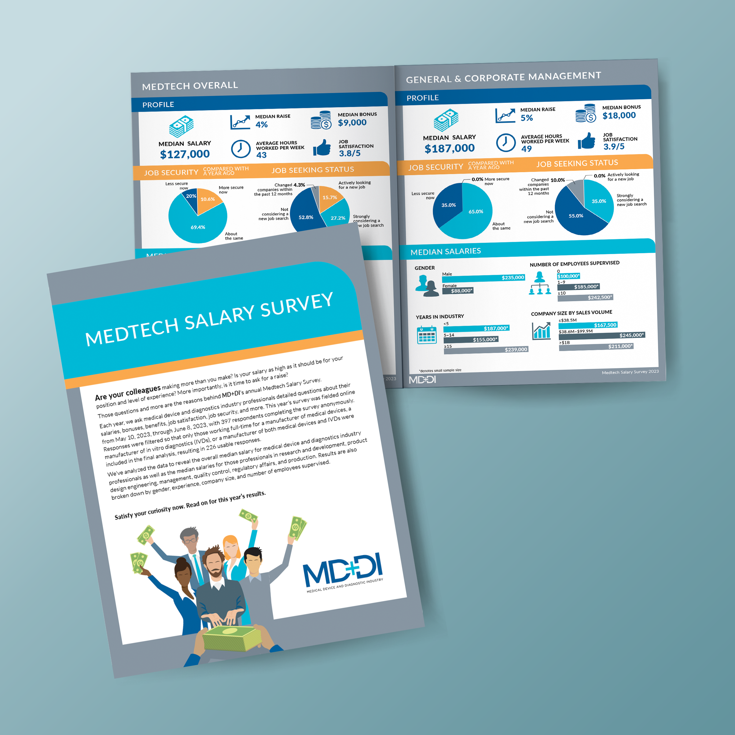 MedTech Salary Survey Infographic