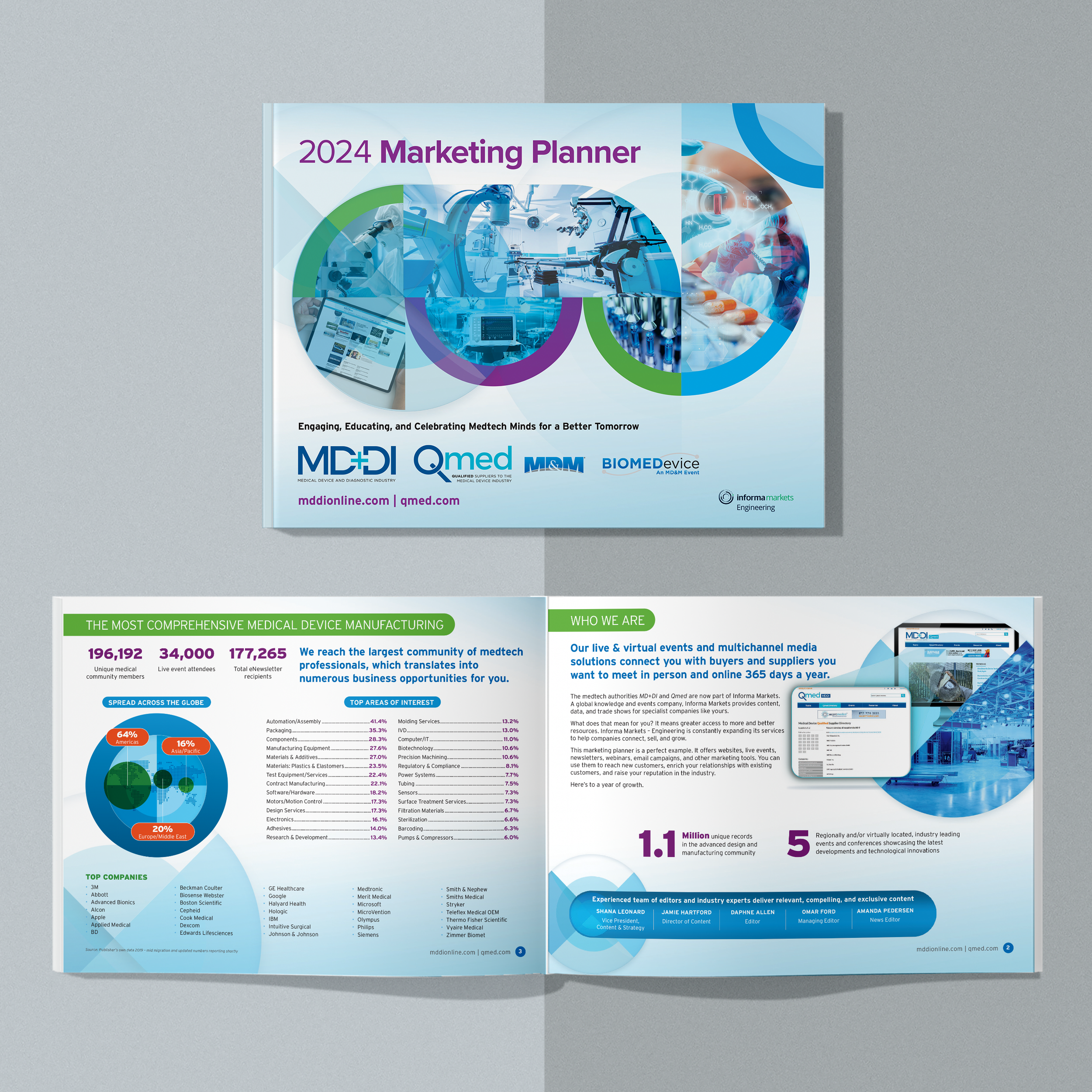 Medical Device and Diagnostic Industry 2024 Mediakit