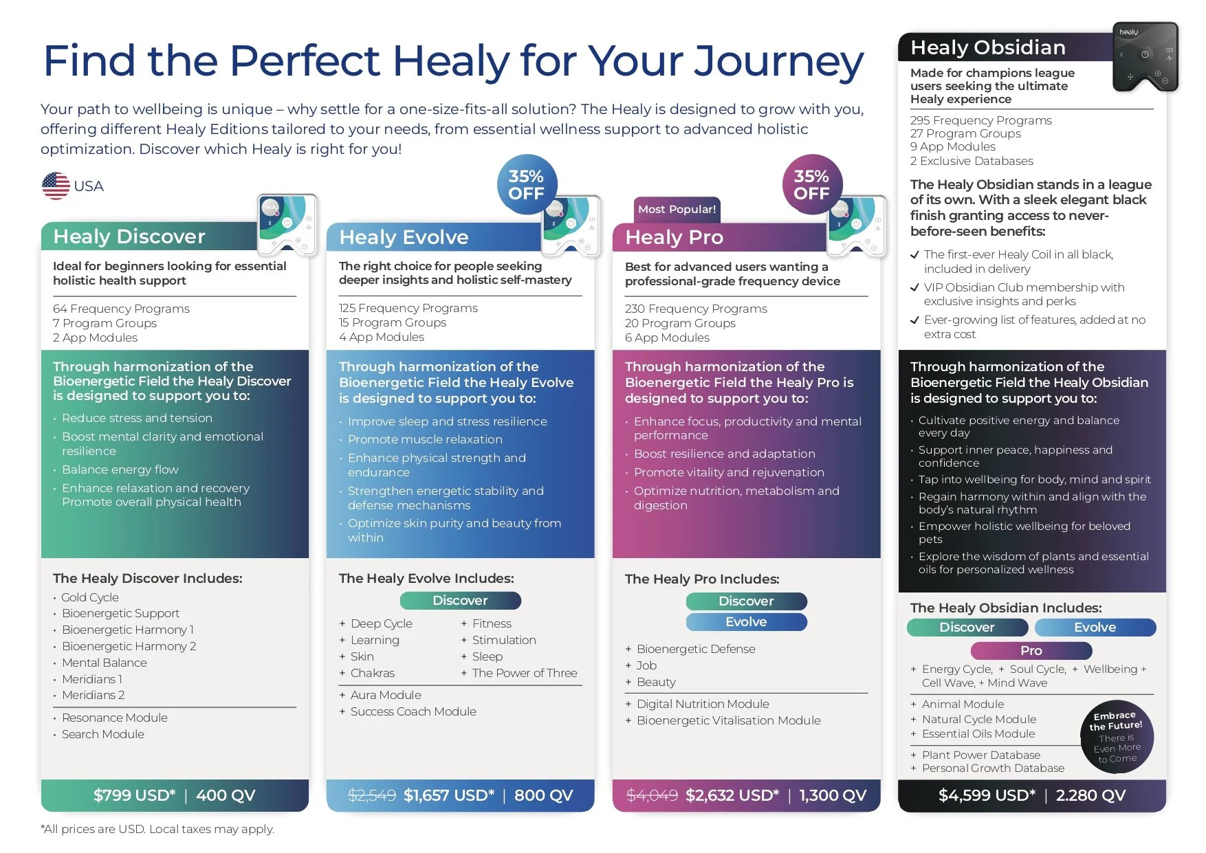 New Healy Edition Comparison Chart USA Shop 2026
