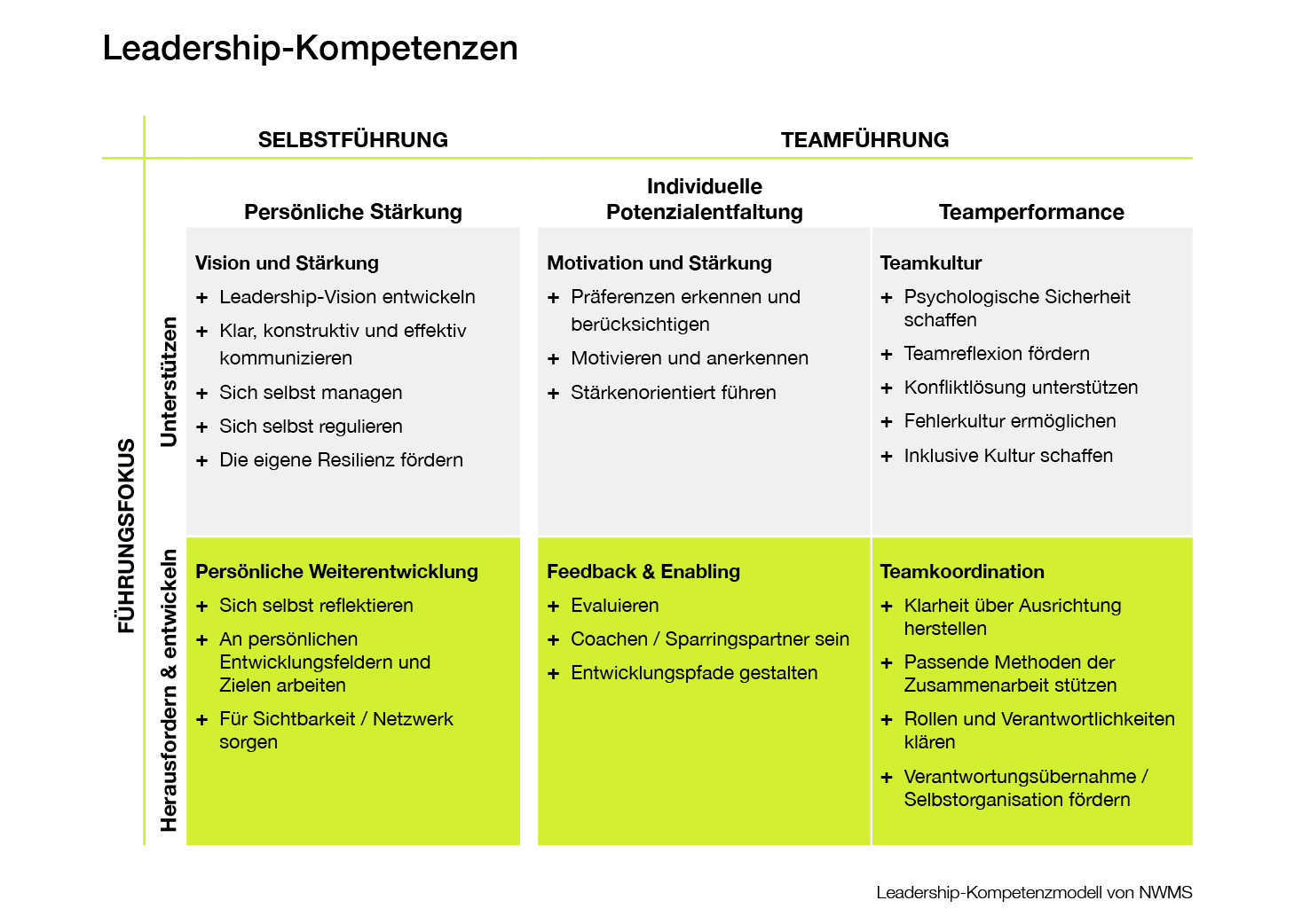 Leadership Programm Leadership Programm — NWMS