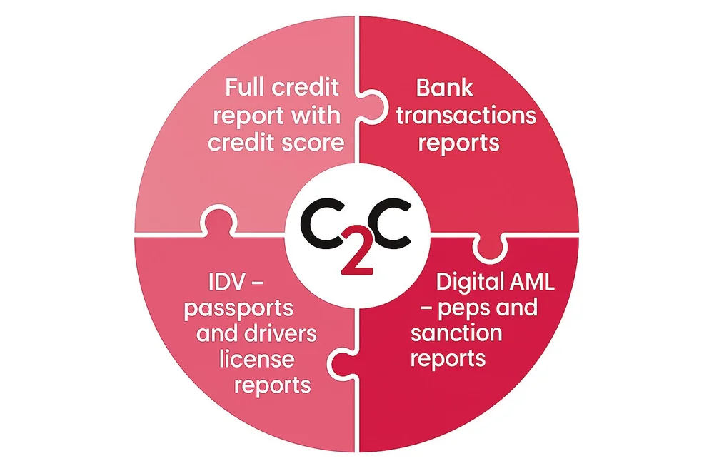 Subscription — Click2Check Credit Score and Bank Reports