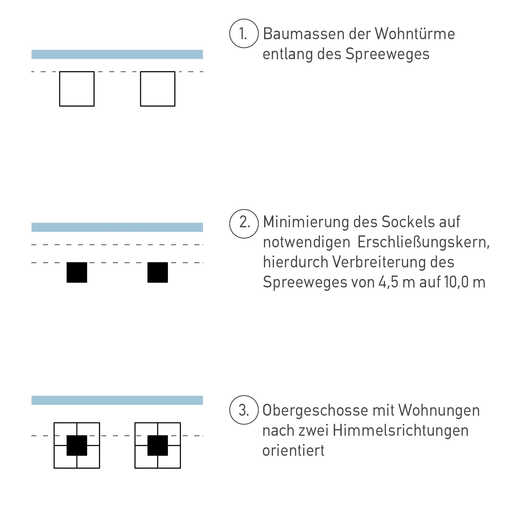 HWS Konzept Abfolge 1-3.jpg