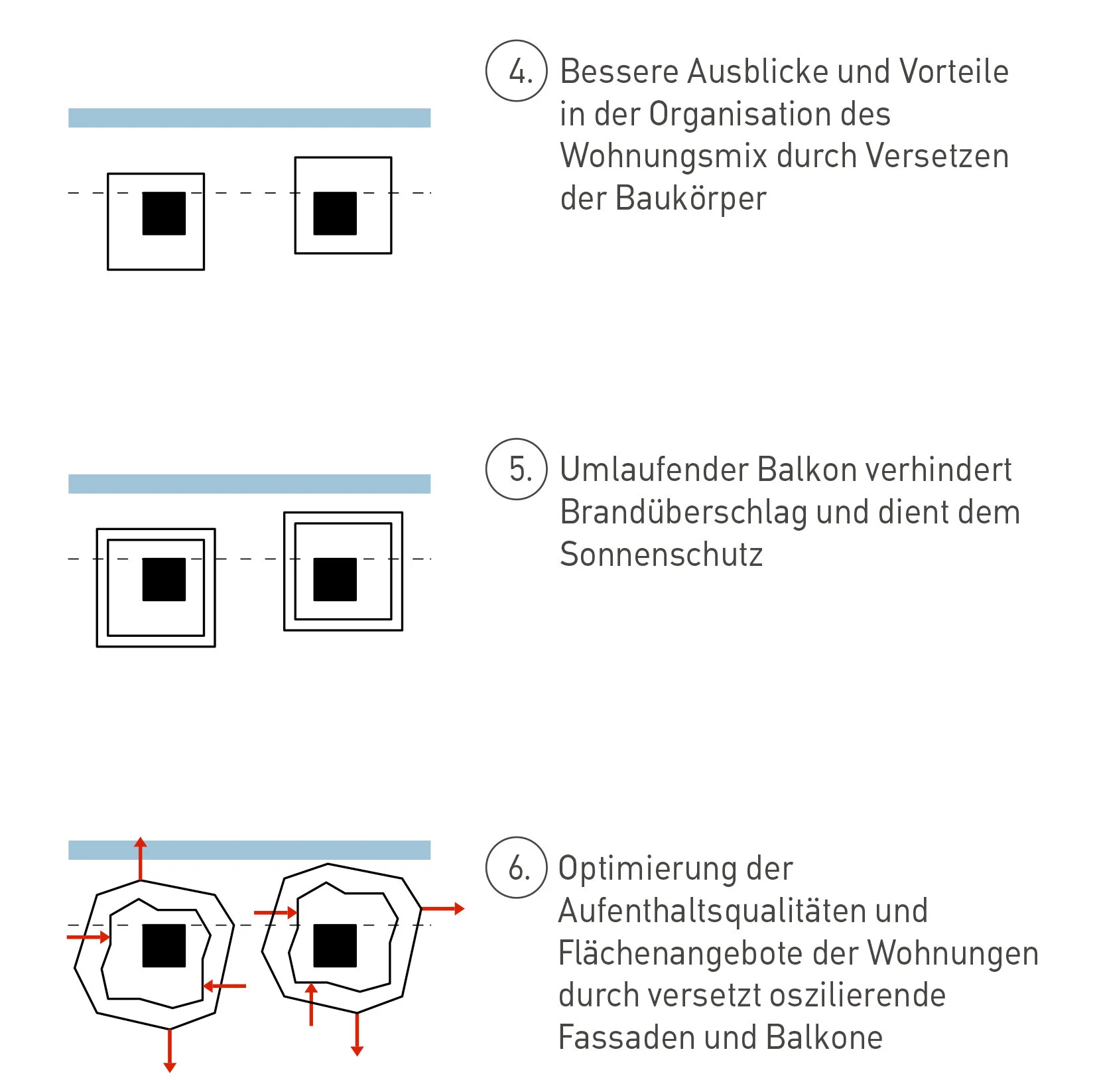 HWS Konzept Abfolge 4-6.jpg