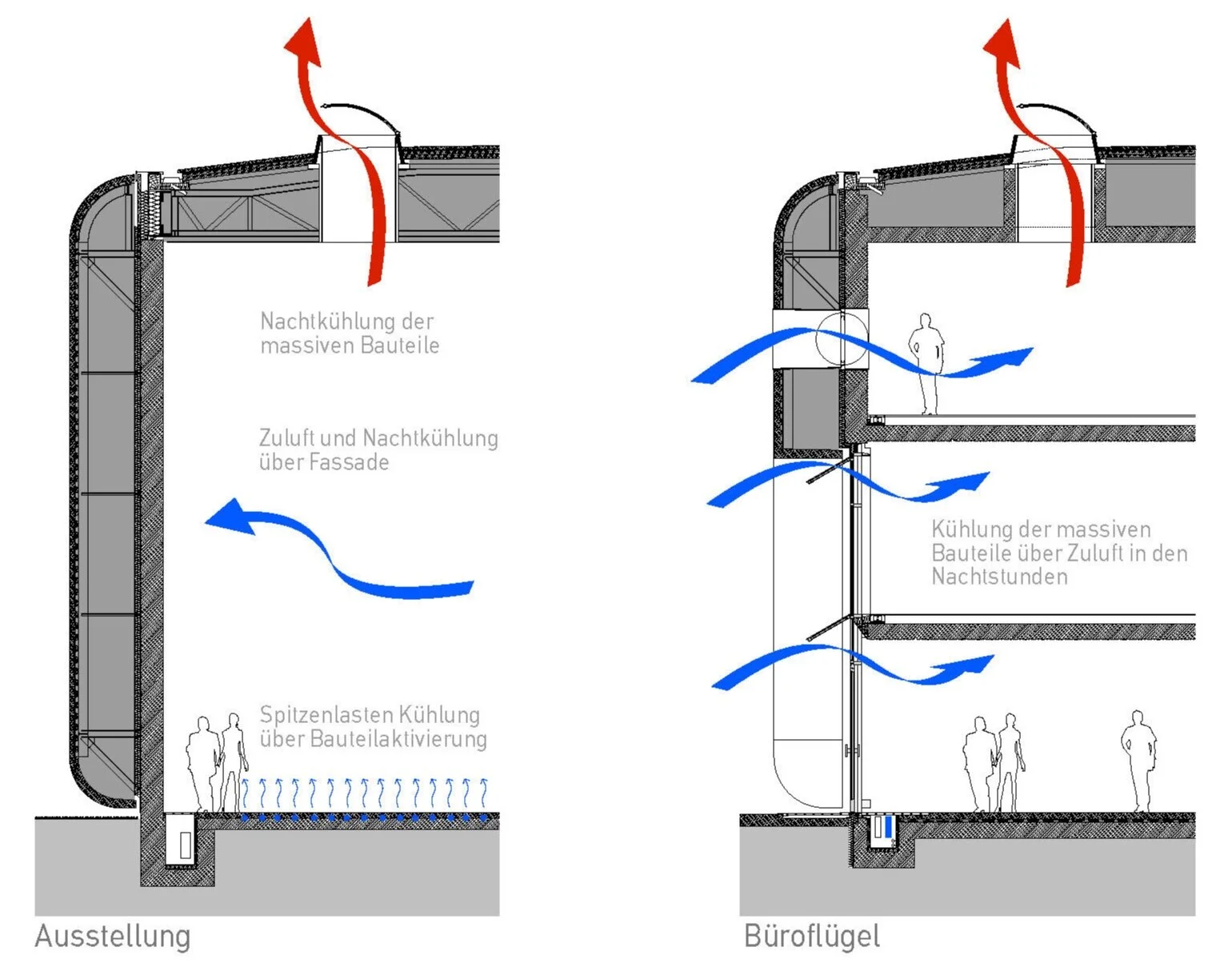 19_Natürliche Lüftung-Kühlung_Schnitt.jpg