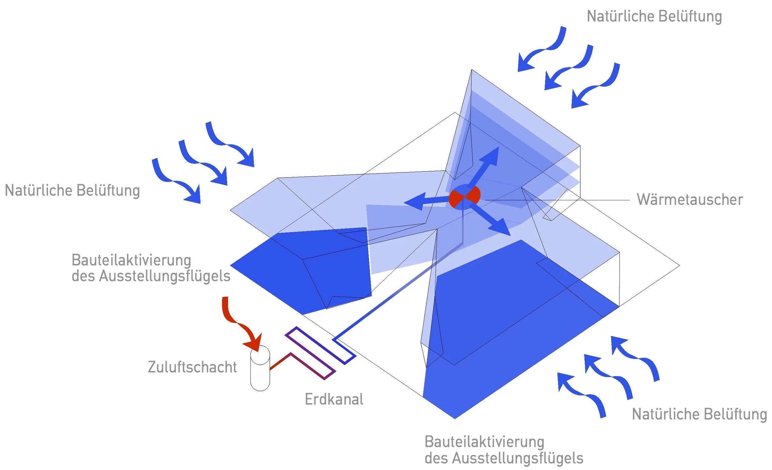 Natürliche Lüftung / Kühlung Sommer