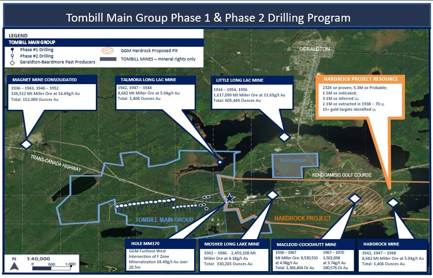 Source: (1) Current-Premier Gold Feasibility Study press release Tech Hardrock Project (Dec. 16, 2020) (2) Historical-Premier NI 43-101 Tech Report Hardrock Project (Dec. 21, 2016) (3) InnovExplo Report (July 4, 2014)