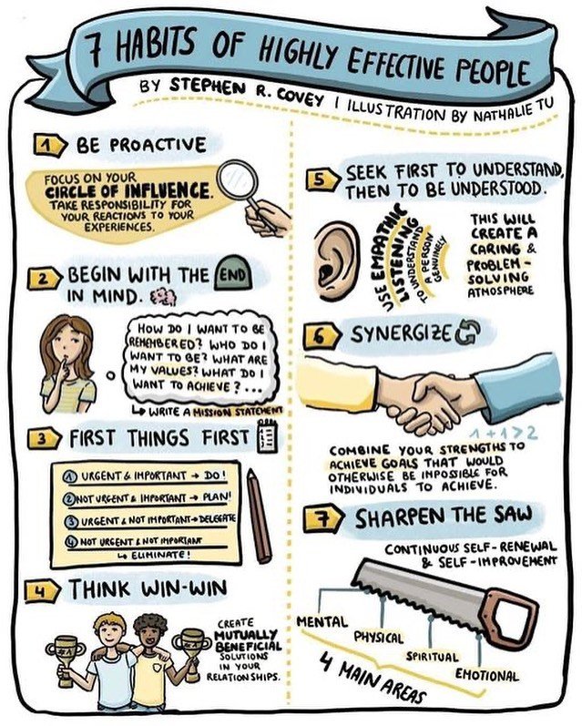 21 New Age Ways To Secrets of success