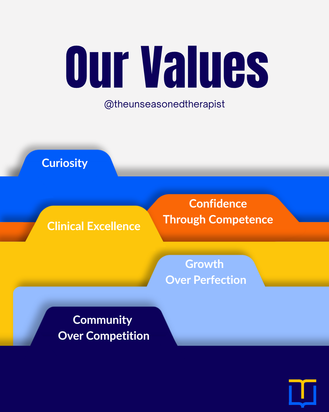 The Unseasoned Therapist values: curiosity, clinical excellence, confidence through competence, growth over perfection, and community over competition