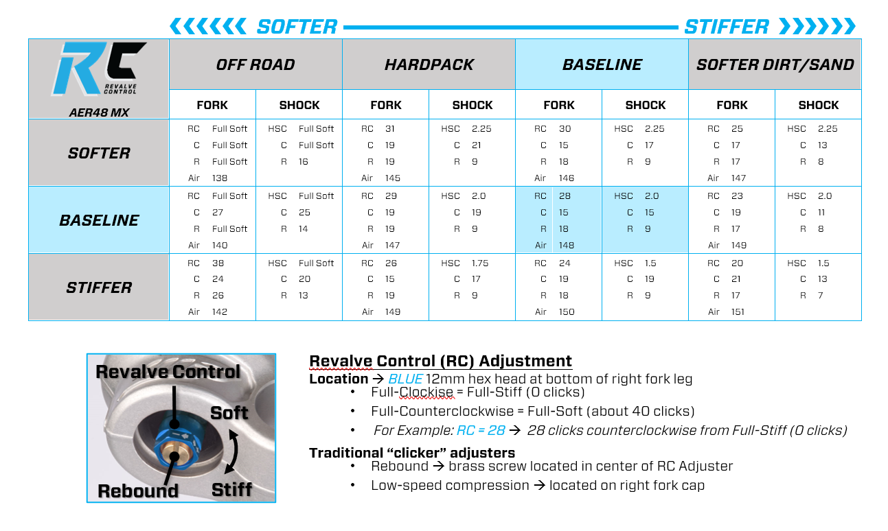 XACT / AER 48 ReValve Control Kreft Moto — Kreft Moto