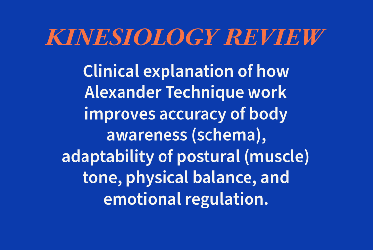 KINESIOLOGY REVIEW
