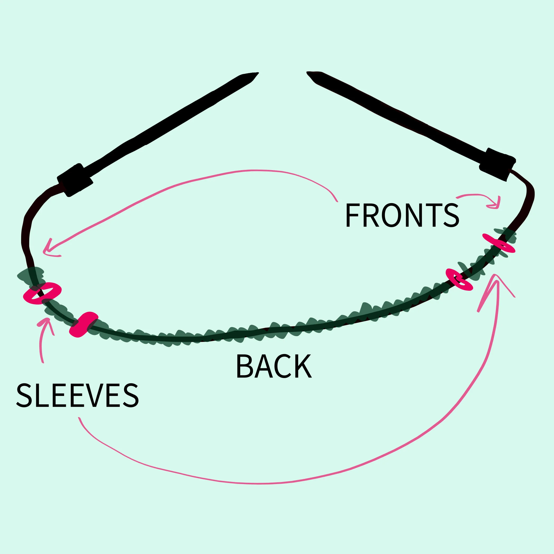 Top-down raglan foundation row, showing stitches cast on for back, a few for each sleeve, one for each front, and four stitch markers hanging from the “seam” stitches.