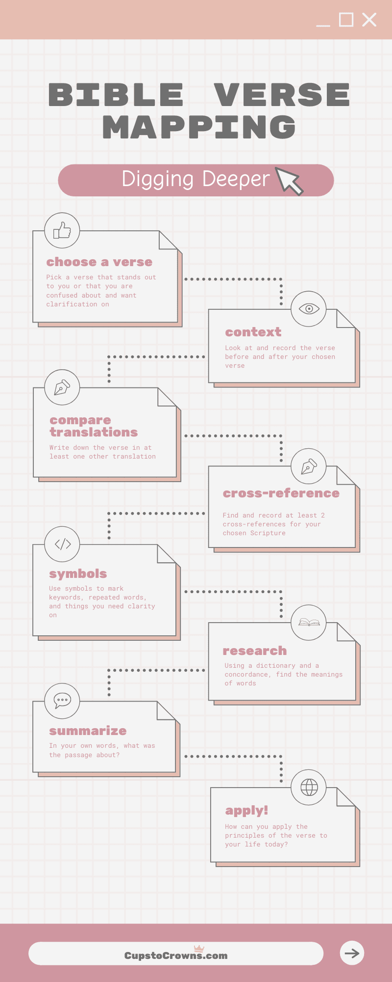 Bible Verse Mapping for Beginners — Cups to Crowns