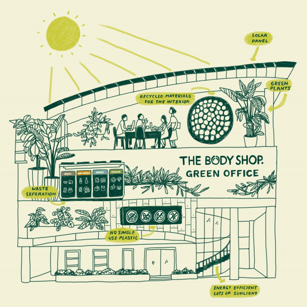 The Body Shop