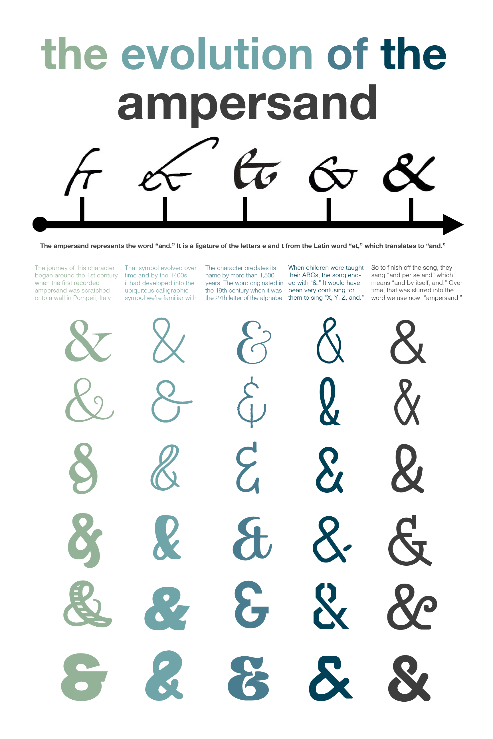 Ampersand History Poster — Elizabeth Wolf Portfolio
