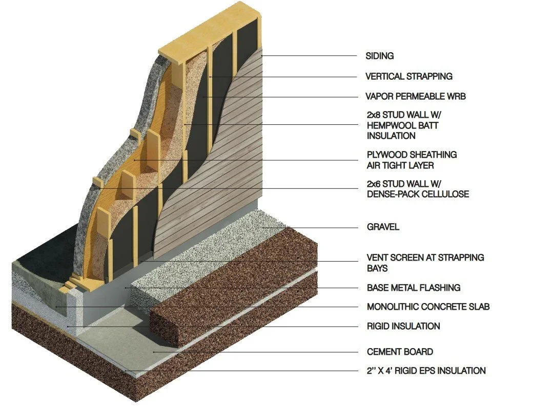 Why It Works: The Thoughtful Details Behind GO Logic Panels
