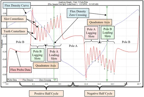 Shorted Turn Theory — Generatortech