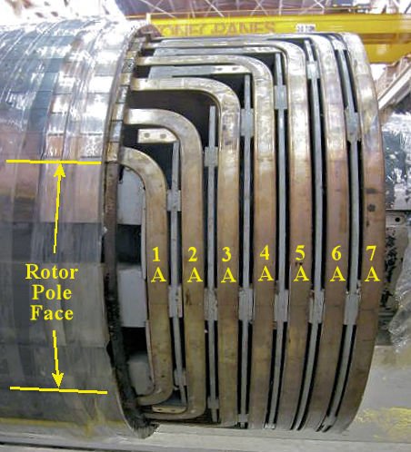 Rotor Winding Description and Types of Turn Shorts