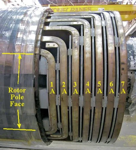 Roturn Engineering Shorted Turn Theory — Generatortech