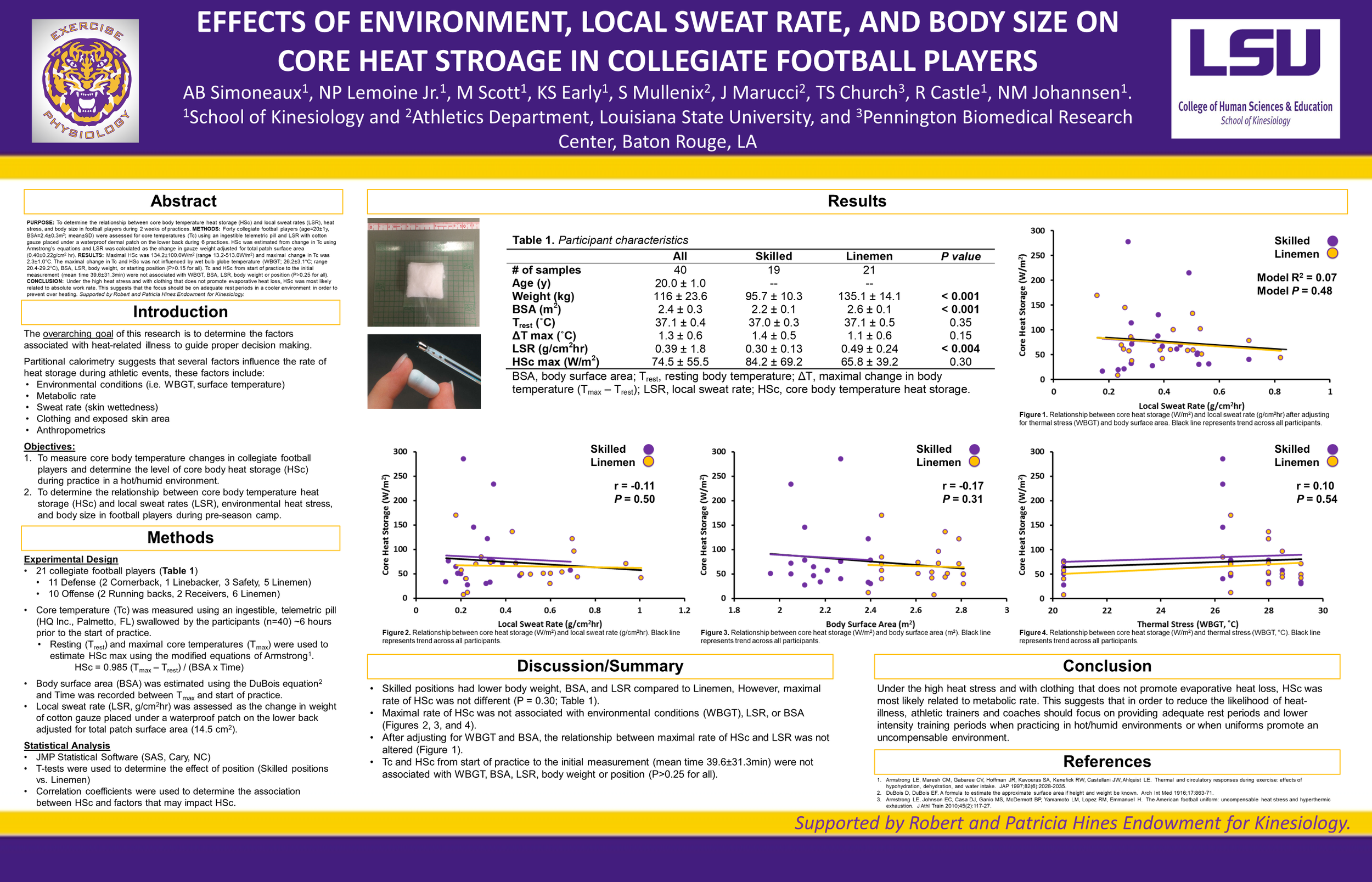Football Sweat Rage Science — Healthy Tiger