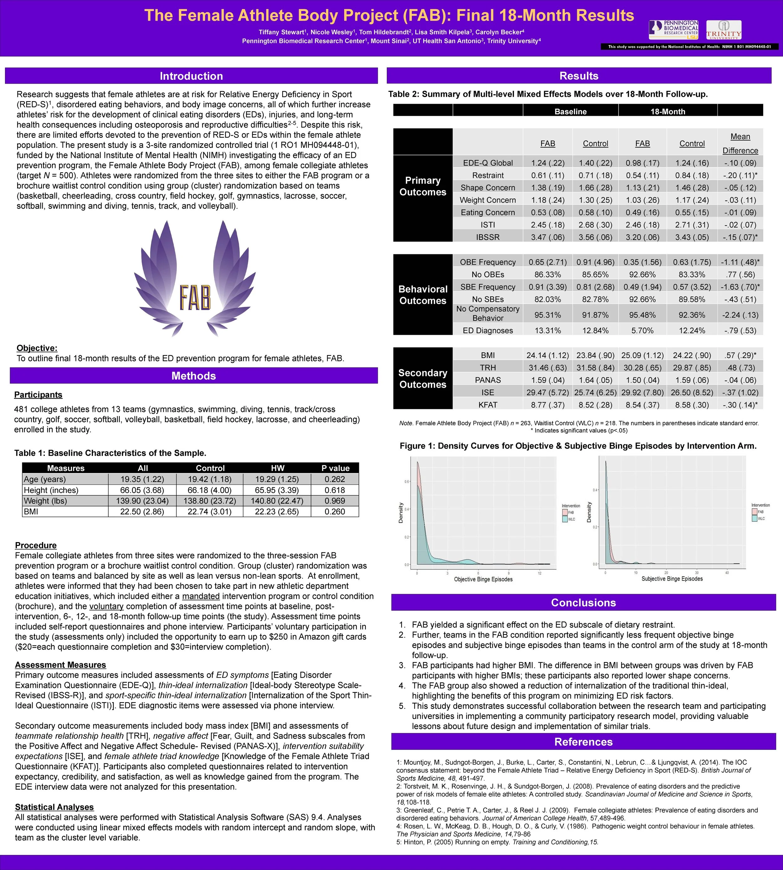 The Lab: “The Female Athlete Body Project (FAB)- Final 18-Month Results”