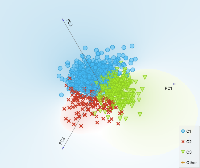 Music- Hierarchical Clustering