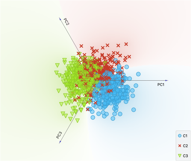 Music- K-Means Clustering