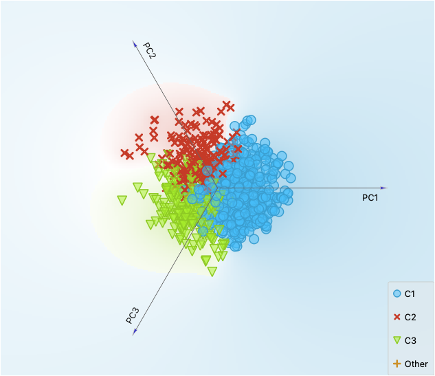 Movies- Hierarchical Clustering