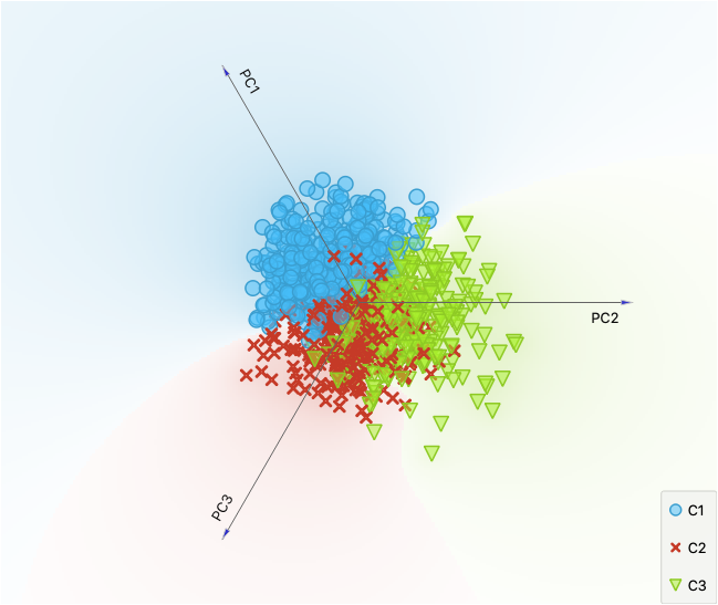 Movies- K-Means Clustering
