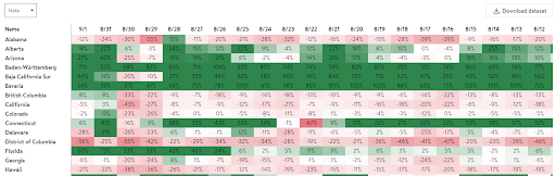 Case Study: Example of a Brief Data Science Project — Menti